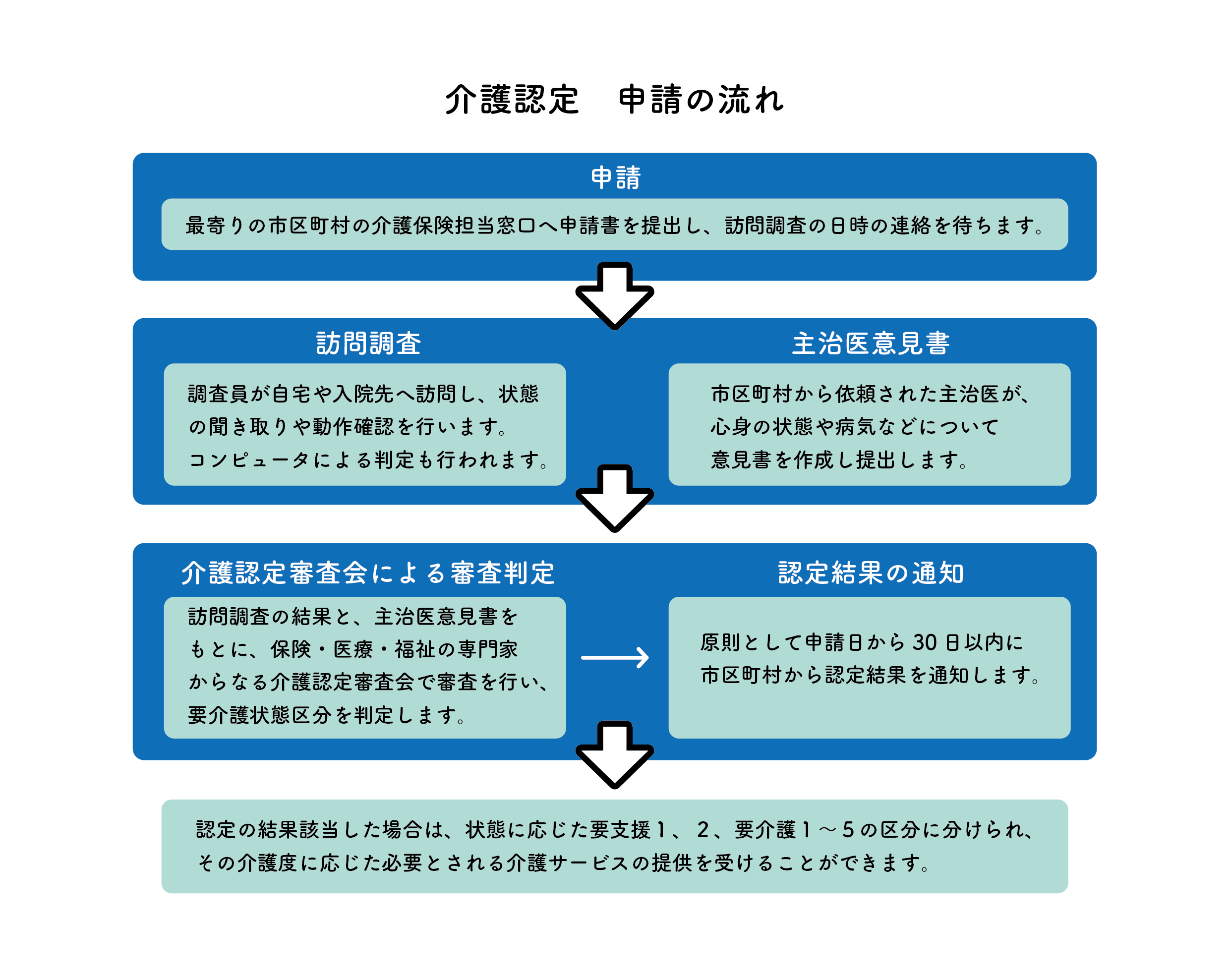 介護保険制度PDF画像