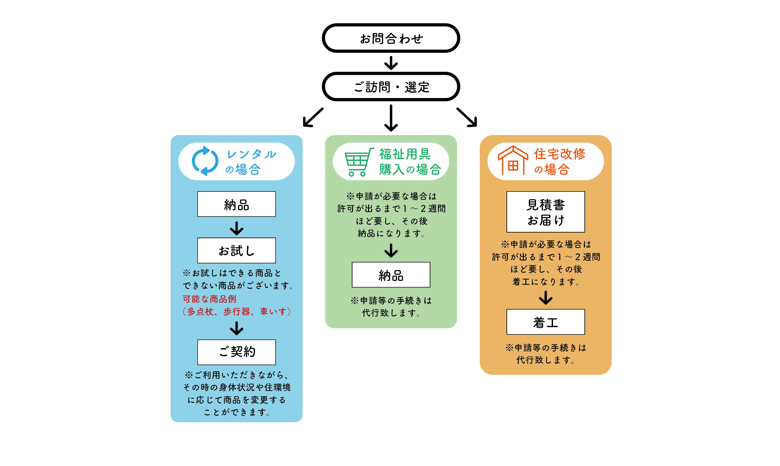介護保険制度PDF画像